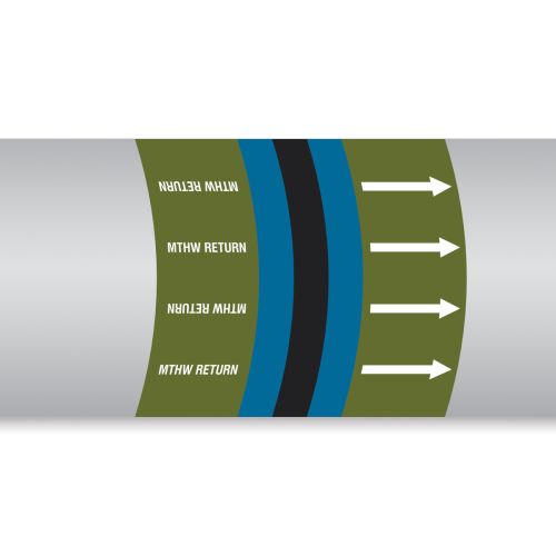 BRADY Pipe and valve markers 308983