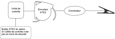 Auto. reels A703/65 - ERATX1421-20A-A7